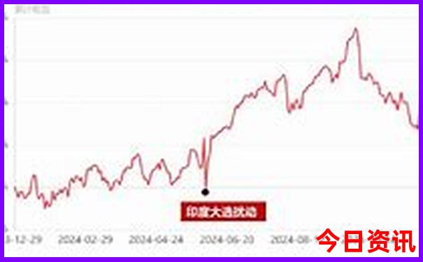 锦州景点大全一日游最佳路线